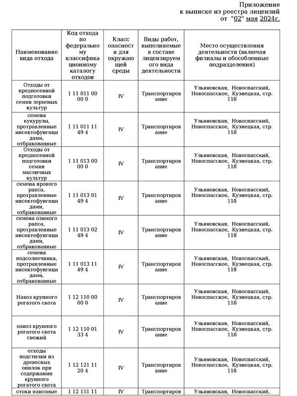 Приложение к лицезии